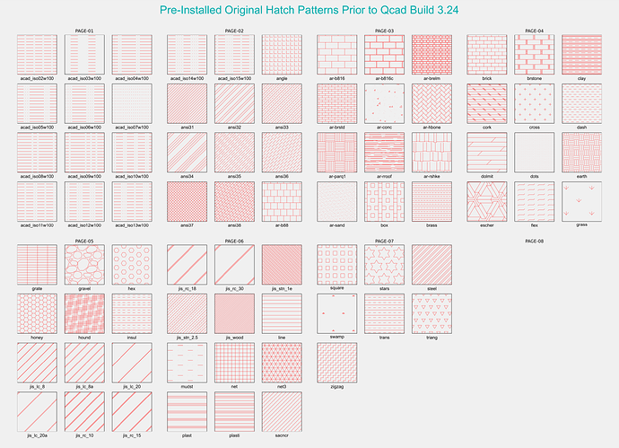 Qcad - Standard Original Hatch Patterns.png